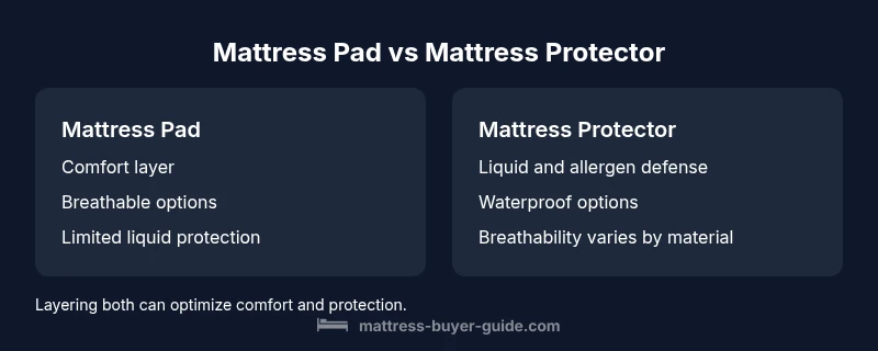 Comparison infographic showing mattress pad vs mattress protector