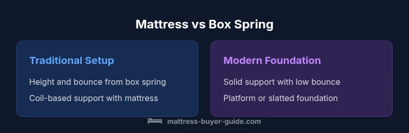 Comparison of mattress on box spring vs mattress on foundation