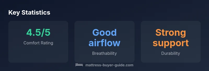 Infographic showing Nolah topper features