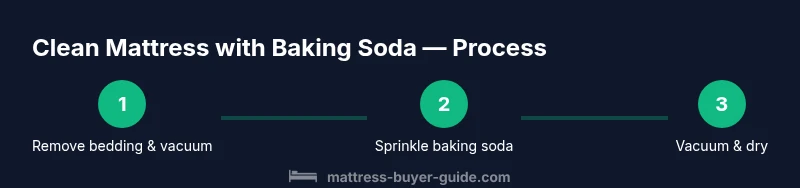 Process infographic showing steps to clean mattress with baking soda