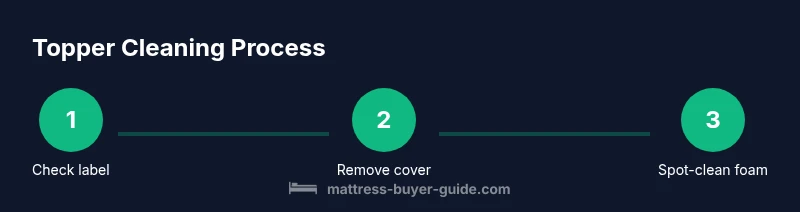 Process infographic showing steps to clean a memory foam mattress topper