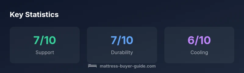 Infographic showing Sealy mattress key stats and features