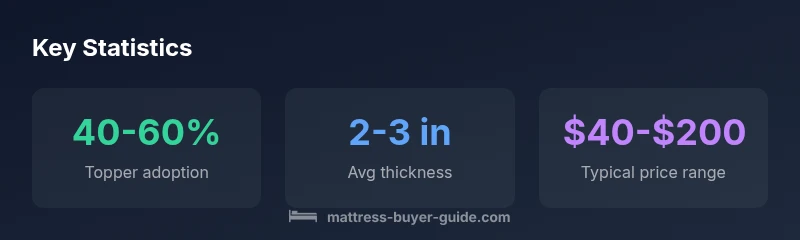 Infographic showing topper adoption, average thickness, and price range