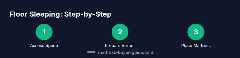 Infographic showing a three-step floor sleeping process
