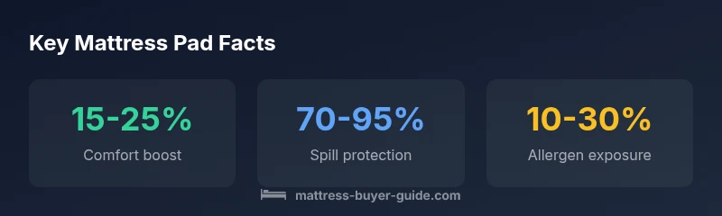 Infographic showing pad benefits