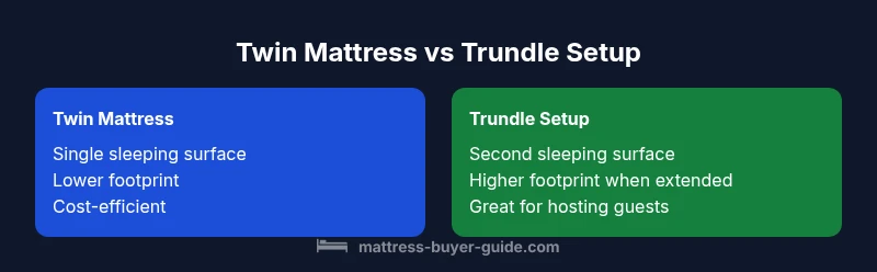 Infographic comparing twin mattress vs trundle setup