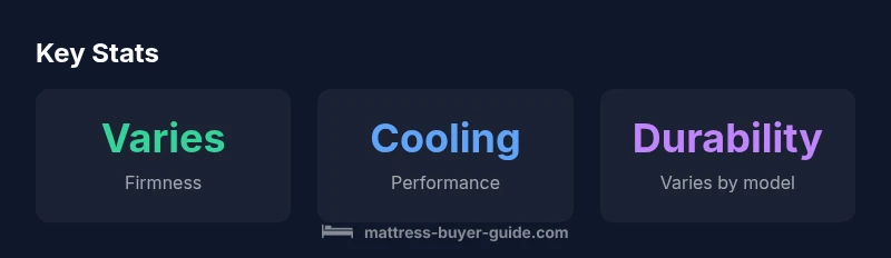 Infographic showing Inofia mattress statistics and performance