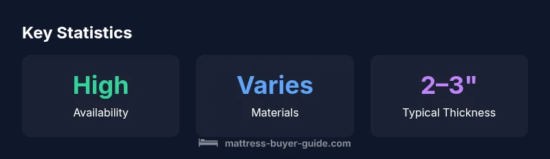 Infographic showing topper availability, materials, and thickness