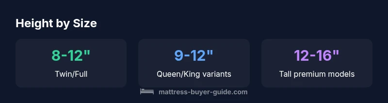 Infographic showing height ranges by mattress size