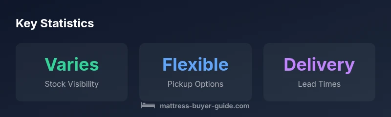 Statistics about local mattress stock and pickup options