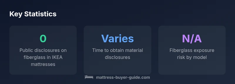 Infographic showing fiberglass disclosure status and verification steps