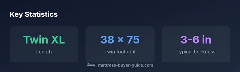 infographic showing twin vs twin XL sizes and thickness guidelines for trundle beds