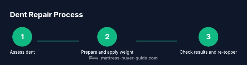 Infographic showing three-step mattress dent repair process
