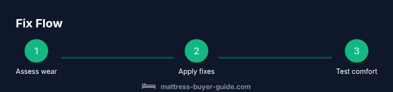 Process diagram showing steps to fix a worn mattress
