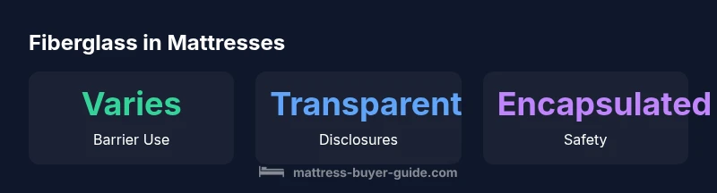 Infographic showing fiberglass usage in mattresses and safety notes