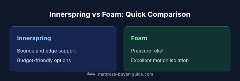 Comparison infographic showing innerspring vs foam mattress contrasts