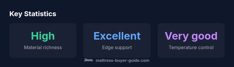 Key statistics about Harrison Spinks mattresses