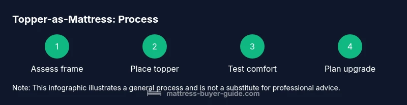 Infographic steps to use a mattress topper as a mattress