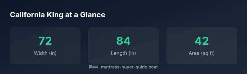 Infographic showing California King dimensions: 72x84 inches and area