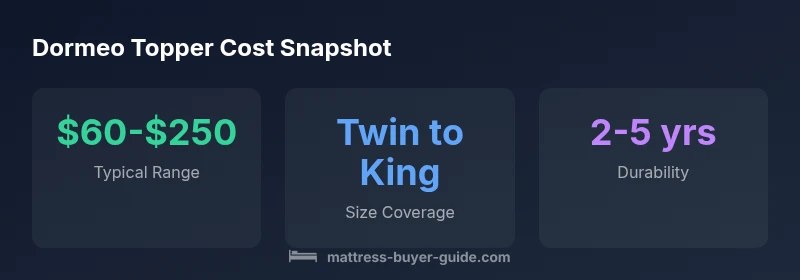 Dormeo topper price infographic showing price range, sizes, and durability