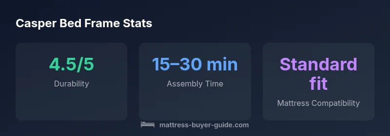 Statistical infographic for Casper bed frame