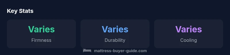 Stats panel for queen Simmons mattress comparison