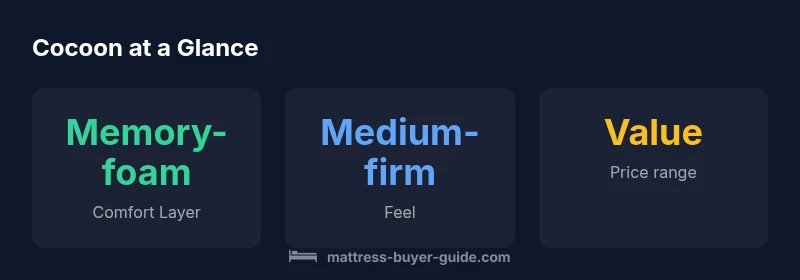 Cocoon Mattress infographic: materials, feel, value