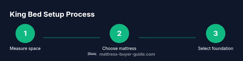 Process diagram for king bed and mattress setup