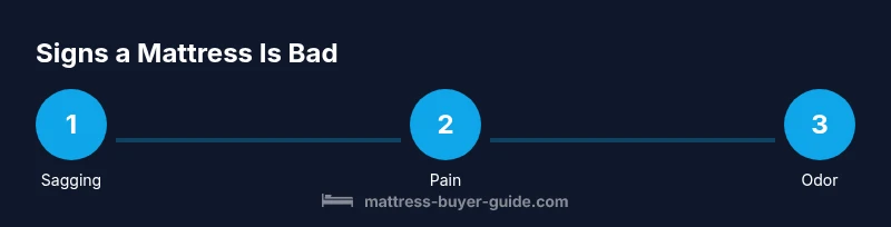 Infographic showing steps to identify a bad mattress