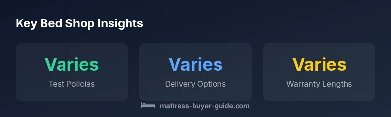 Statistics on in-store bed shopping policies