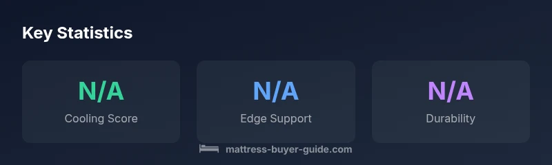 Infographic showing cooling performance, edge support, and durability of the Coolsense Mattress with a dark theme