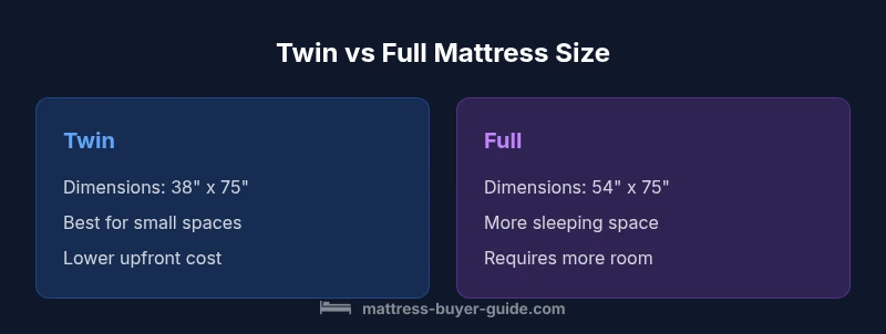Twin vs Full Mattress Size Infographic