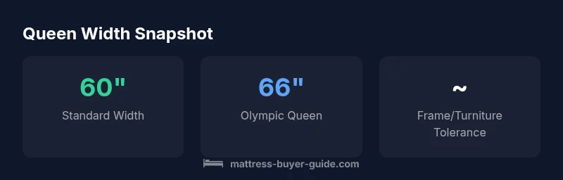 Infographic showing standard queen width vs Olympic Queen width