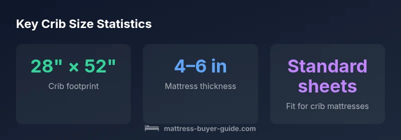 Infographic showing standard crib size dimensions and mattress thickness