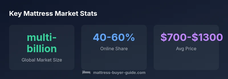 Infographic showing market stats