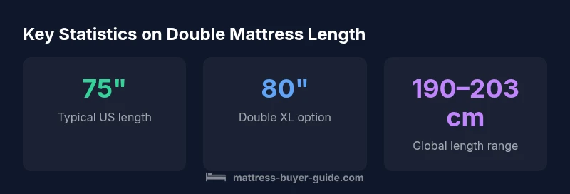 Key statistics about double mattress length