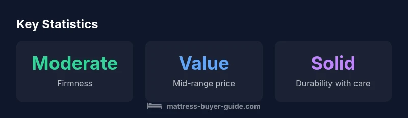 Infographic showing lull mattress statistics