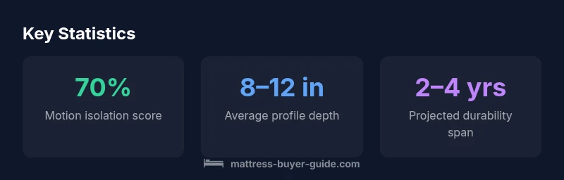 Tailored infographic showing ghost mattress features and stats