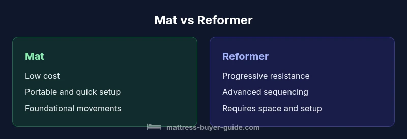 Infographic comparing Pilates mat and reformer
