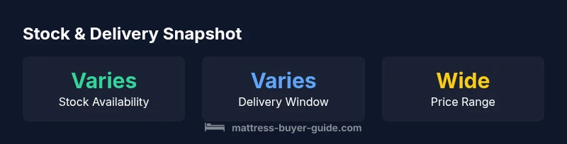 Stock and delivery snapshot for full-size mattresses