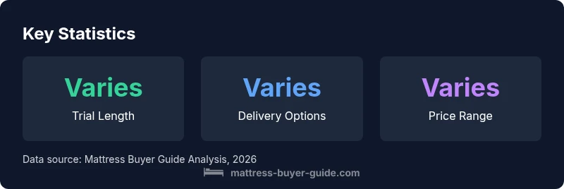 Key statistics about mattress shopping in Wichita KS