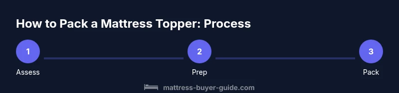 Process diagram for packing a mattress topper