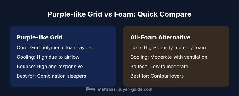 Comparison infographic showing grid-style mattress vs foam-based alternative