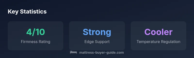 Key statistics for the Emma Hybrid Mattress