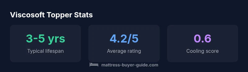 Infographic showing topper lifespan, rating, cooling score