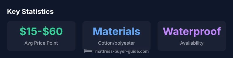 Infographic showing price range, materials, and waterproof options for Costco mattress protectors.