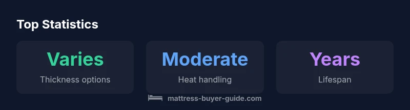 Key statistics about my pillow mattress topper features