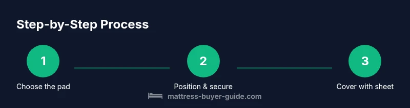 Process steps for using a mattress pad