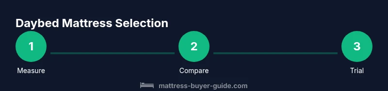Process diagram showing measuring, comparing, and testing a Hemnes daybed mattress