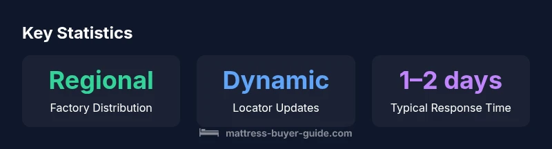 Infographic showing regional factory distribution, locator updates, and response time